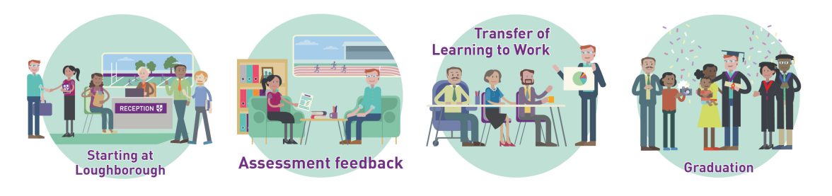 Illustrative icons about the journey for Loughborough University School of Business and Economics