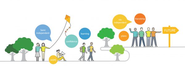 Baca charity illustrations, young people gaining confidence and independence whilst on the Baca journey.