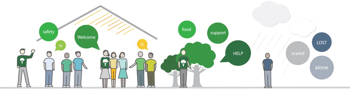 Diagram showing support and housing provided by Baca charity
