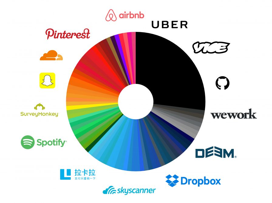 Colour psychology within branding - which colours tend to be be the most popular?