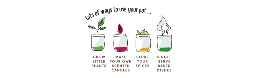 LŌTOS illustrations on how to use reusable pots